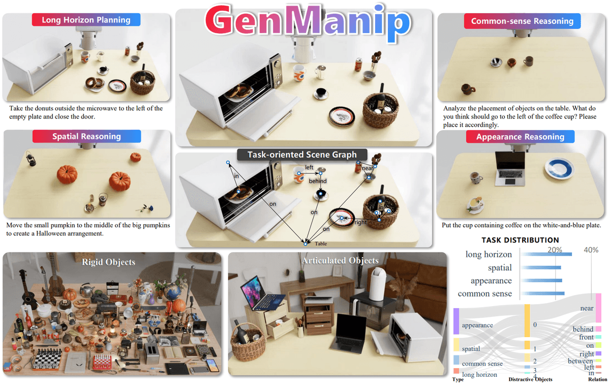 GenManip Teaser